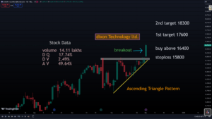 Ascending triangle example