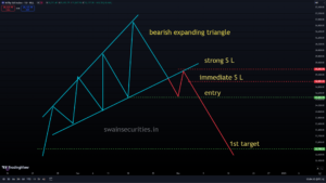 Bearish Expanding Triangle