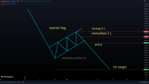 Bearish Flag