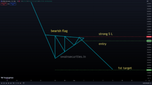 Bearish pennant
