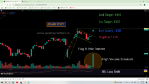 Bullish flag example