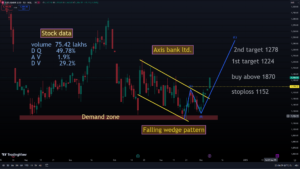 Falling Wedge example