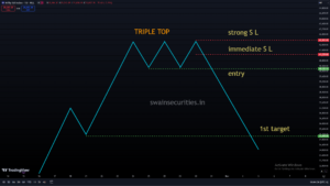 Tripple top