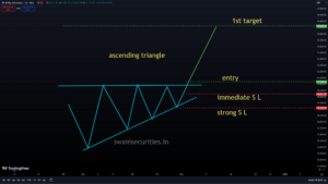 ascending triangle chart pattern