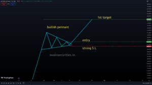 bullish pennant