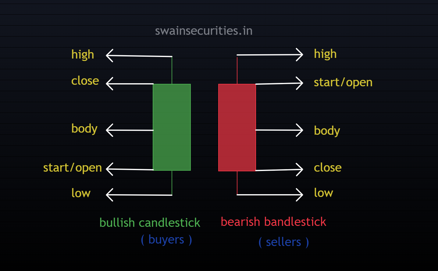 candlesticks