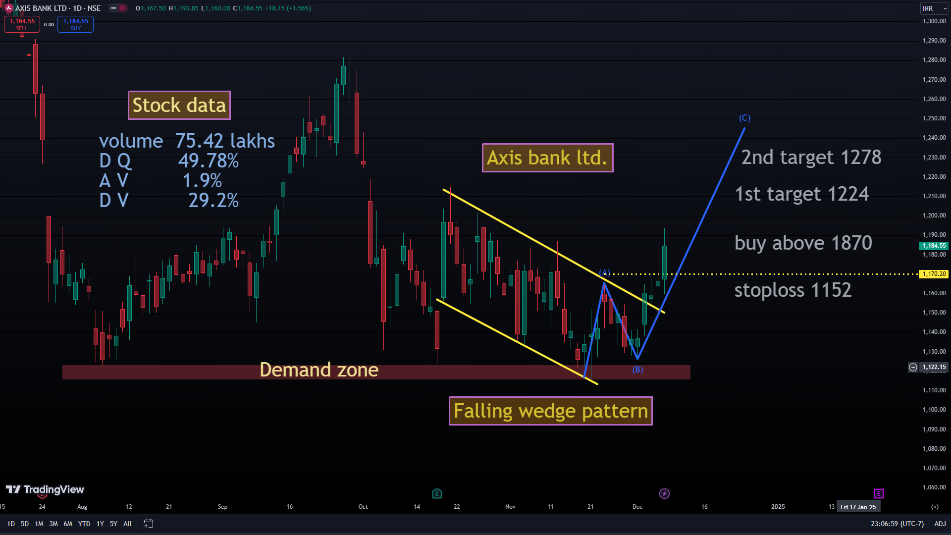 demand zone