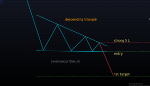 descending triangle chart pattern