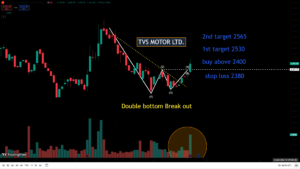 double bottom example
