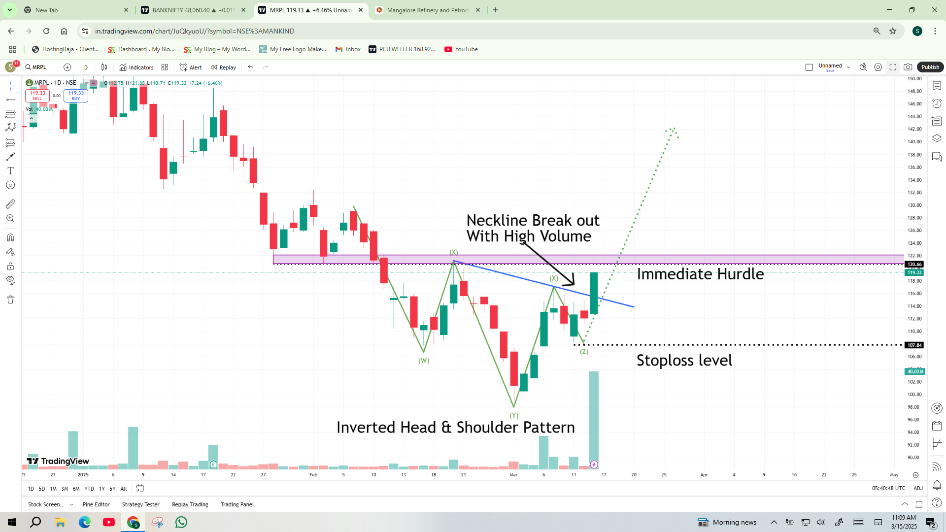 inverted head and shoulder example