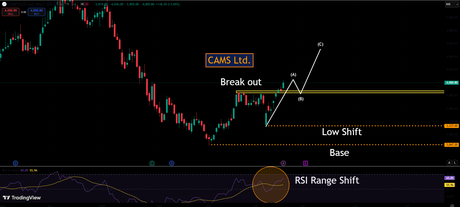 rsi indicator