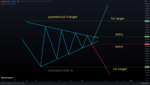 symmetrical triangle pattern