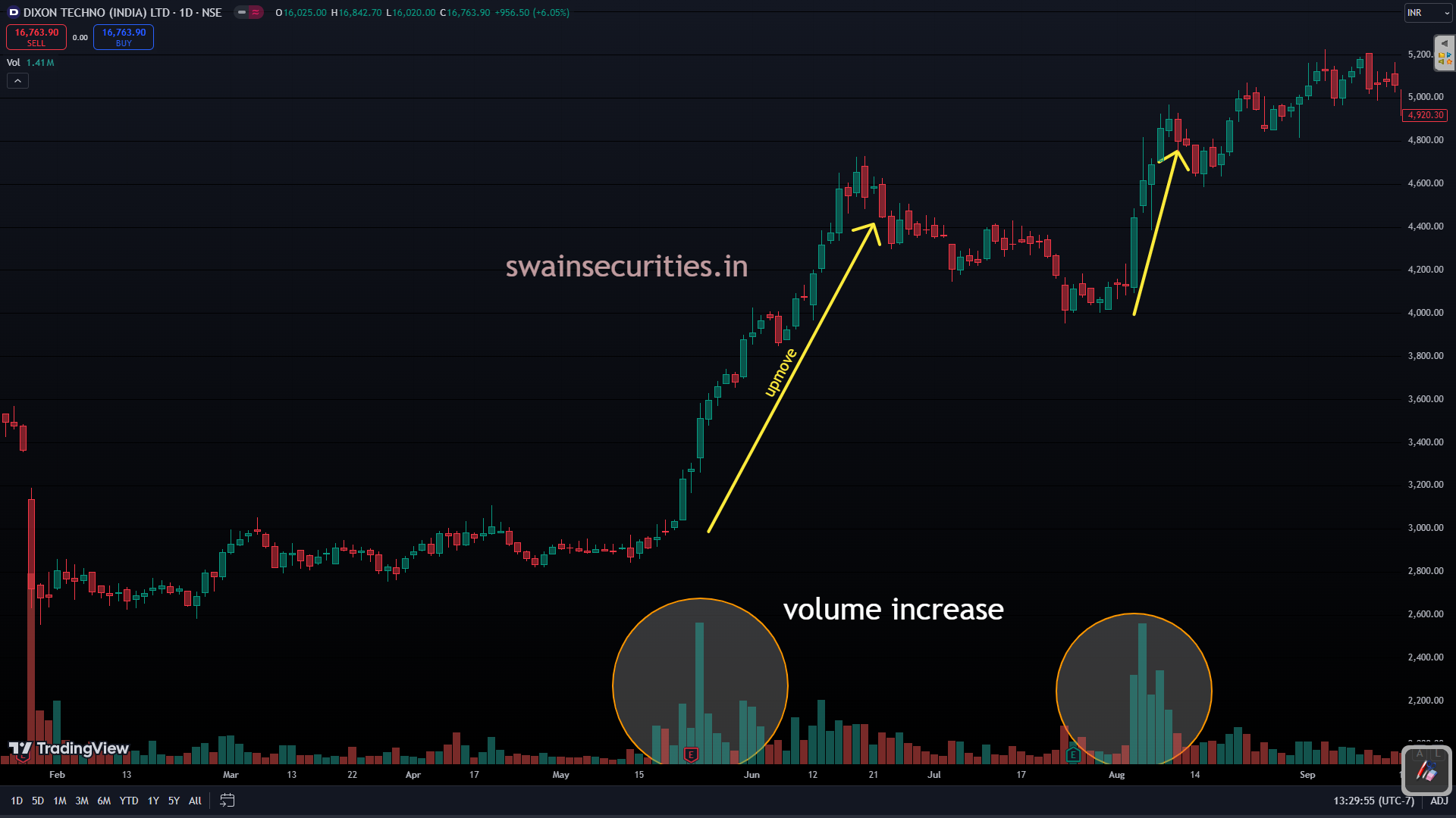 volume trading