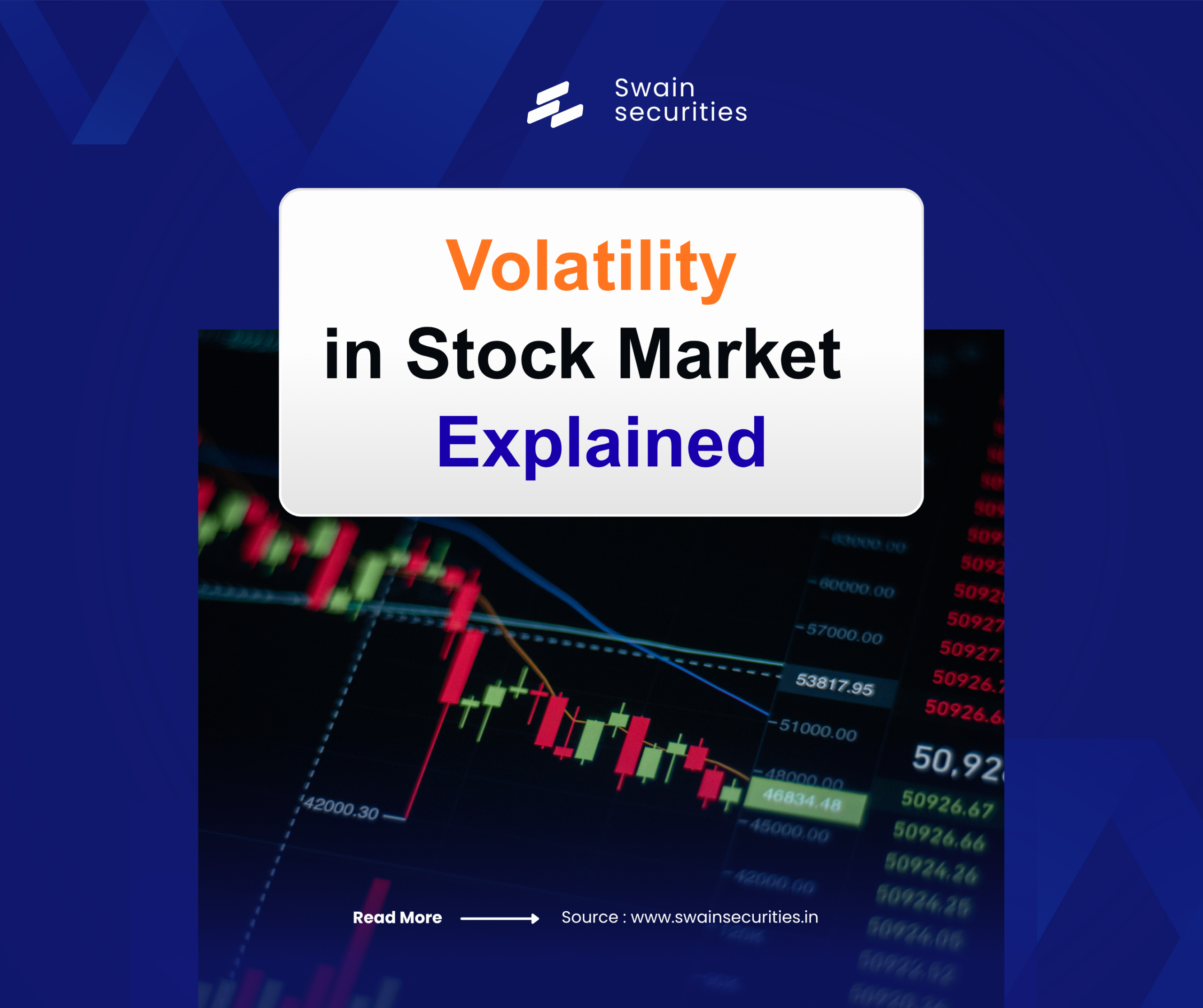 volatility in stock market